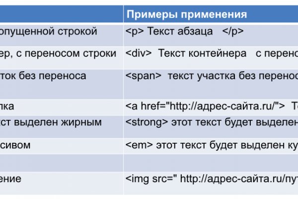 Рабочая ссылка кракен в тор