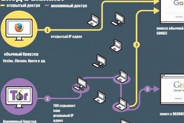 Как зарегистрироваться на кракене маркетплейс