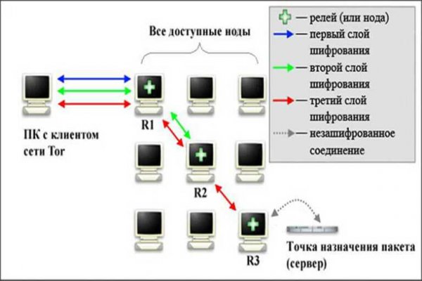 Кракен наркоторговля