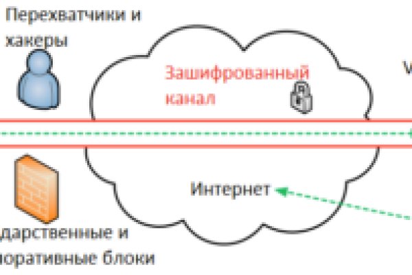 Kraken ссылка для тору