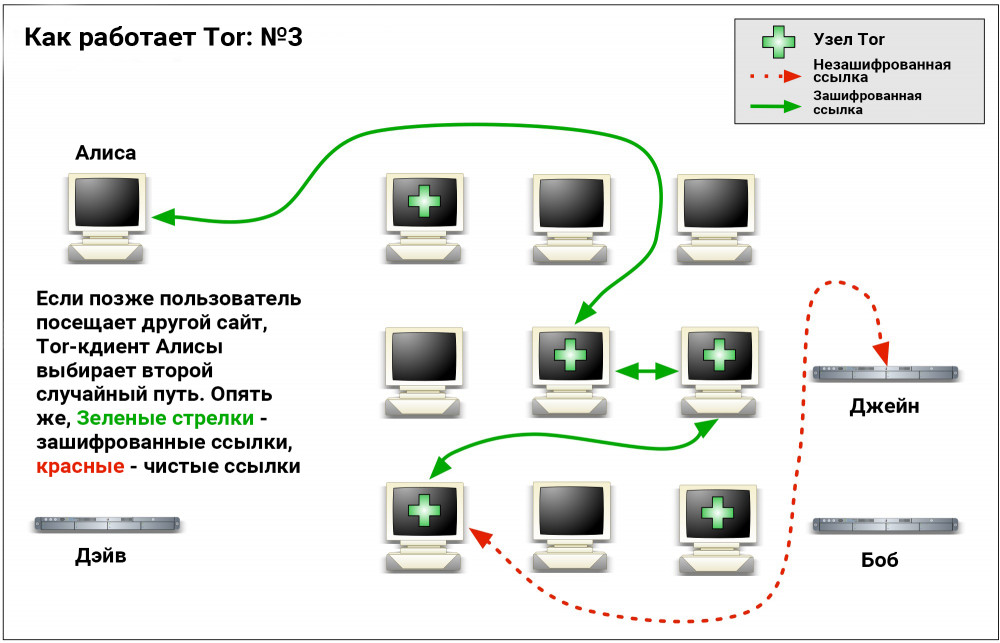 Кракен kr2link co