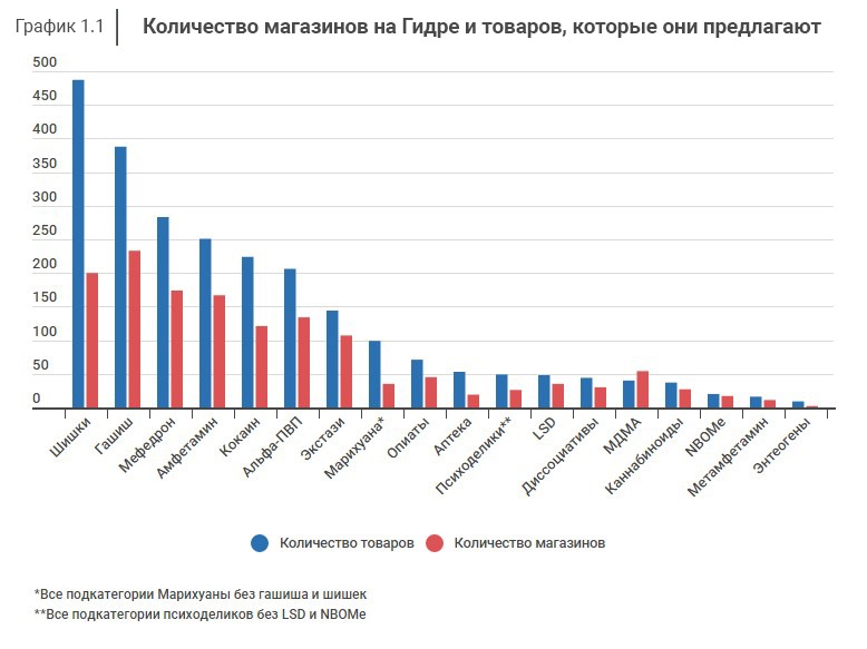 Кракен шоп даркнет